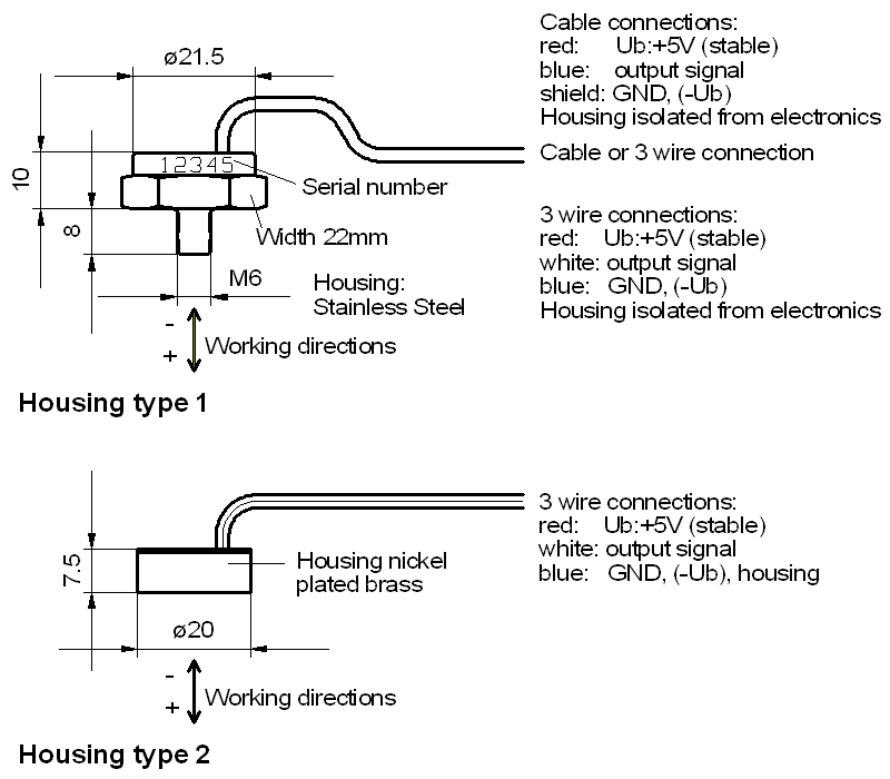 Dimensions and Connections diagram